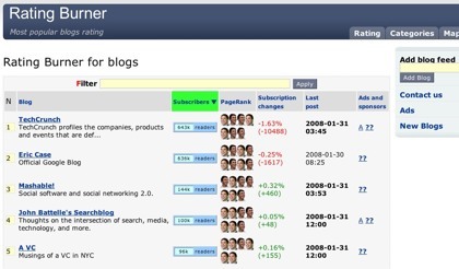 RatingBurner, ranking de blogs según el número de suscriptores en FeedBurner