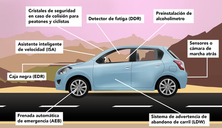 Adas Obligaotorios 2024