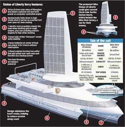 El nuevo ferry ecológico que hará el tour hacia la estatua de la libertad
