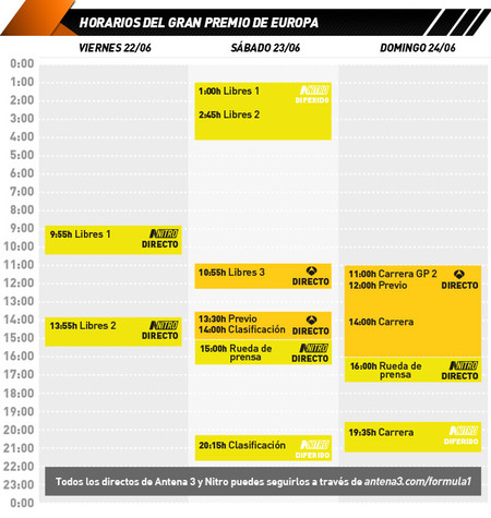 Horarios GP Europa 2012 Antena3