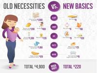 ¿Realmente necesitamos tantas cosas para el bebé?
