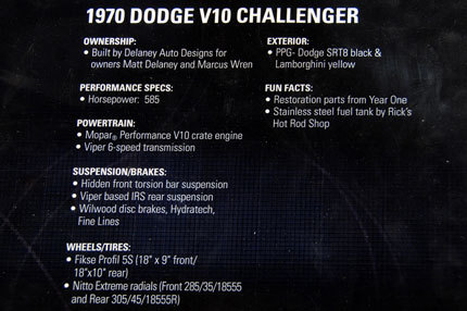1970 Dodge Challenger V10