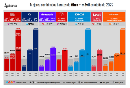 El mundo al revés: las tarifas prepago de Movistar, Orange y Vodafone, las  más baratas 