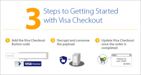 Visa Checkout Getting Started