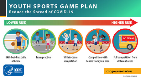 deportes y COVID