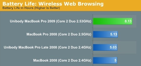Pruebas de rendimiento del nuevo MacBook Pro