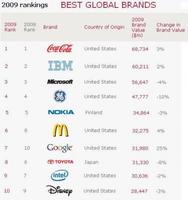 Las marcas más valiosas del 2009