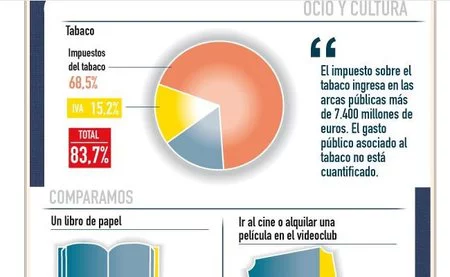 No fumes, no bebas alcohol...ganarás en salud y ¡pagarás menos impuestos!