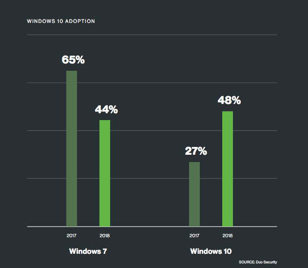 The 2018 Duo Trusted Access Report 2018 06 01 15 49 50