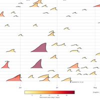 Este gráfico muestra las olas de calor de la Península ibérica a modo de olas y deja algo claro: el tsunami está al caer