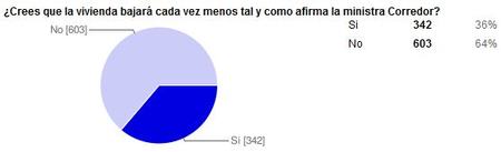 encuesta vivienda 1