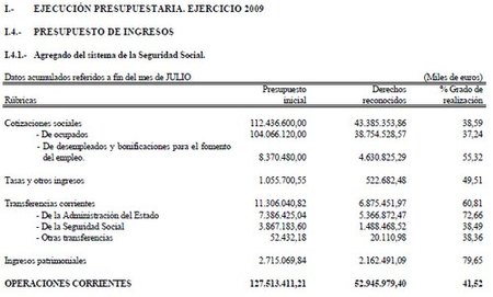TGSS seguimiento ppto 2009