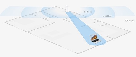 Estos son todos los dispositivos de Apple que aceptan las redes Wi-Fi AC