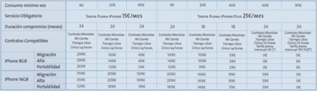 tarifasi phone movistar