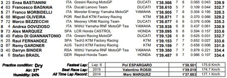 Motogp Argentina 2022