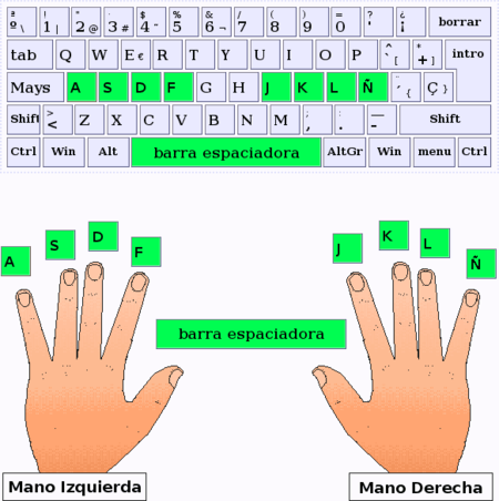 Hands Baseline