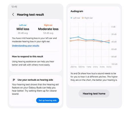 Samsung Buds Audiograma