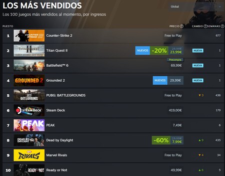 EA ha tomado la decisión correcta con los jugadores de PC, y por eso Battlefield 6 es el juego más vendido de Steam actualmente