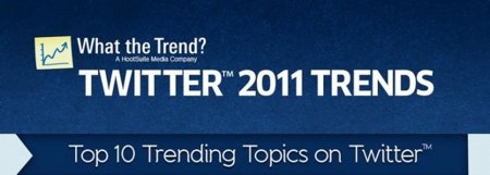 ¿Cuáles han sido los trending topics del 2011?, infografía de la semana
