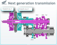 Sistema Next Generation de cambio en la Honda V4