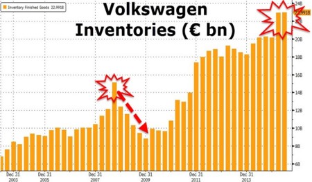 Vw Inventarios