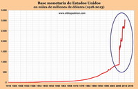 La economía mundial se tambalea sobre una cabeza de alfiler