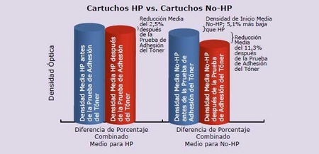 Adherencia del tóner