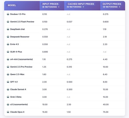 API prices