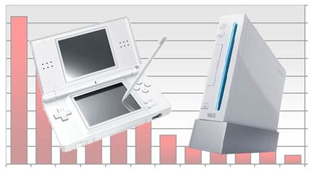 Las ventas de DS y Wii han llegado a su cénit, según un analista japonés