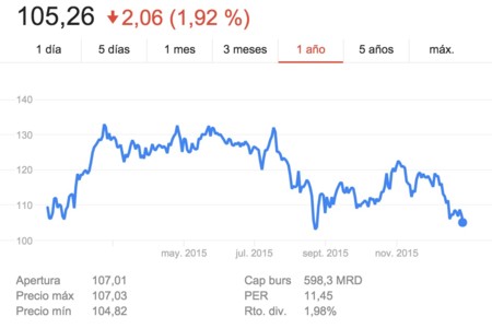 Las acciones de Apple han bajado en un año, pero el optimismo hacia la compañía sigue