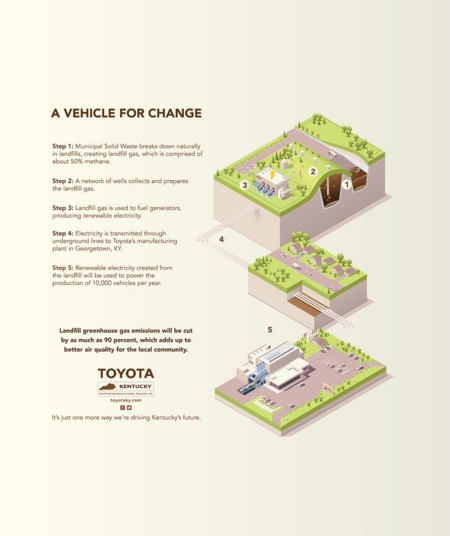 Toyota Fabrica Metano