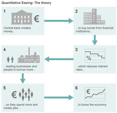 Mario Draghi anuncia su tan anhelado Quantitative Easing