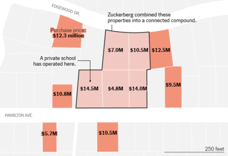 Fortaleza Zuckerberg