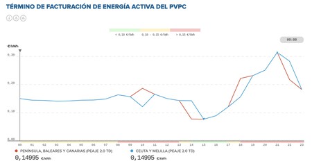 Precio Luz