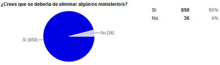 gráfica 1