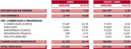 Anfac - exportación coches abril 2014