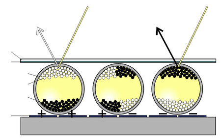 Electronic Paper Side View Of Electrophoretic Display In Svg
