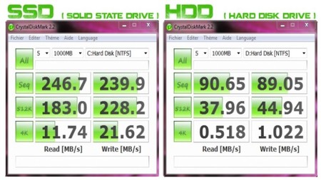 Discos SDD o HDD para la empresa