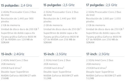 Diferencias en la tarjeta gráfica del MacBook Pro entre tiendas