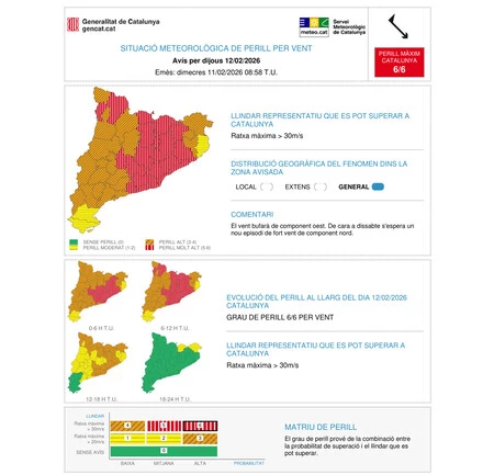 Alerta Viento Barcelona