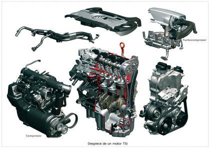 Despiece de un motor TSI