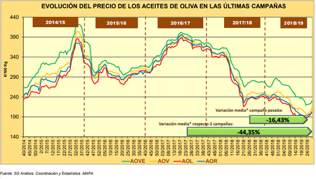 Aceite