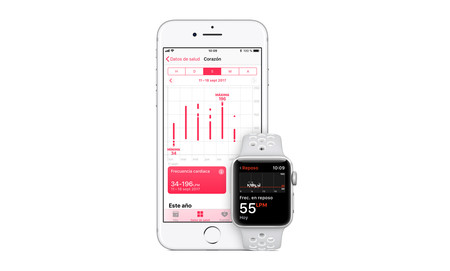 Seis consejos para mejorar las mediciones de frecuencia cardíaca en el Apple Watch