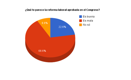 huelga