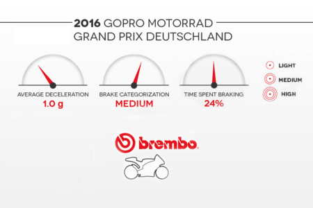 Sachsenring Motogp 2016