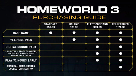 Guia De Compras Homeowlrd 3