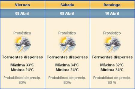 GP de Malasia F1 2011: el tiempo