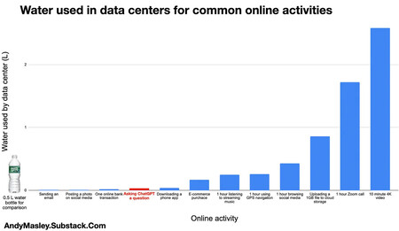 Data Centers