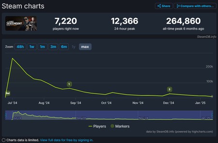 The First Descendant