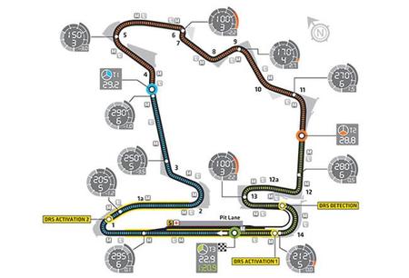 Hungaroring